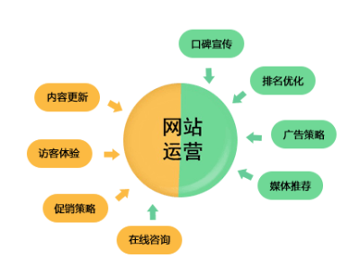 浙江温州瑞安市做网站需要多少钱